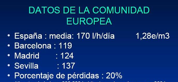 consumo_agua_europa