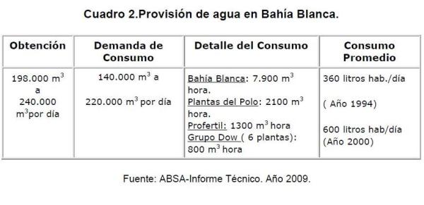 consumo_agua_bahia
