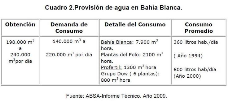 consumo_agua_bahia