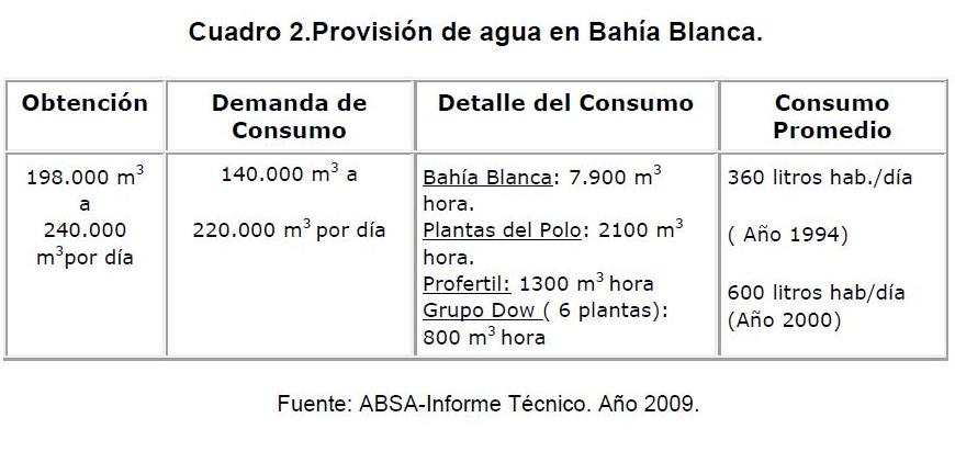 consumo_agua_bahia