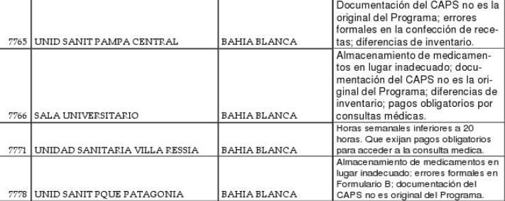 unidades_sanitarias_cuadro