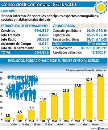 Censo_2010_1