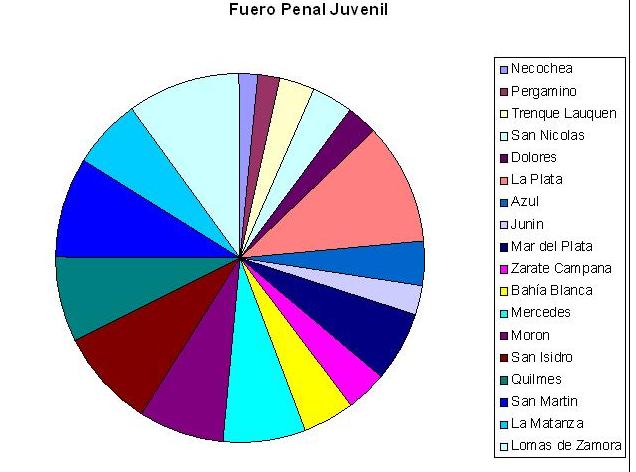 FUERO_PENAL_JUVENIL